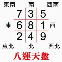 第8運|フライングスター風水第8運(2004～2023年)飛星。